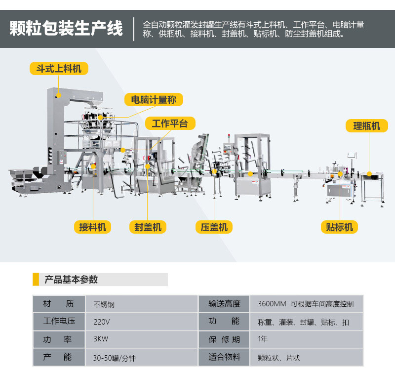 顆粒包裝生產(chǎn)線